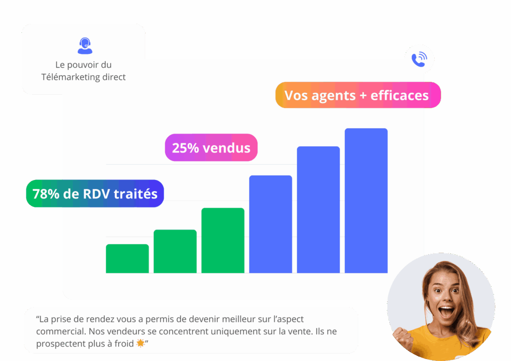 Oui Allo call center B2B francophone