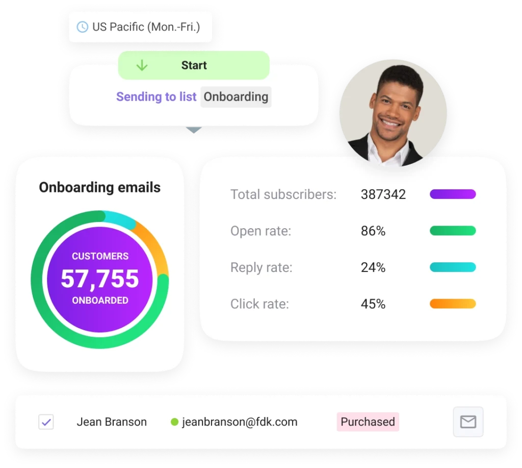 Rendez-vous qualifiés pour agence web et marketing