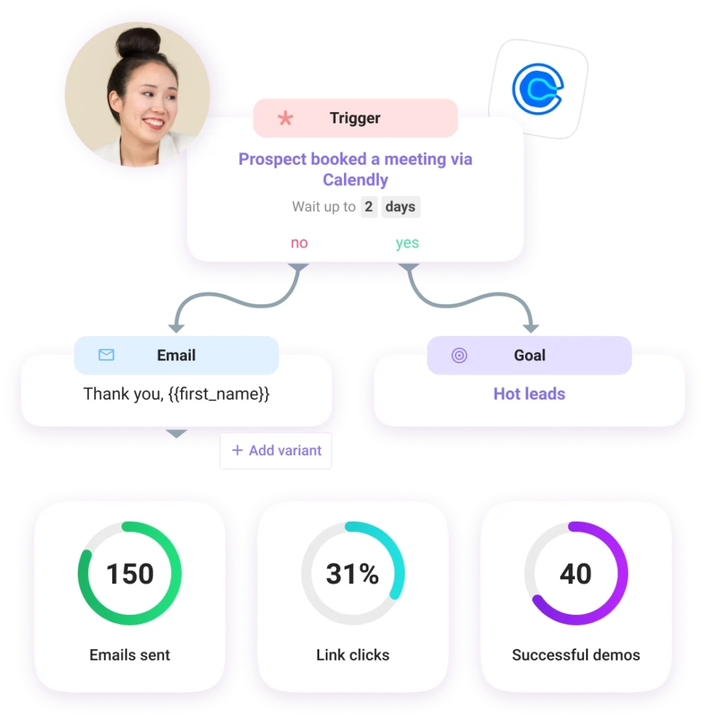 Process clair de génération de leads B2B